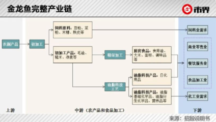 兩大神水背后的巨頭煩惱 醬茅與油茅的初加工暗戰浮出水面