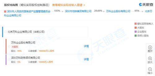 萬科天津密集布局咨詢業(yè)務，一周內投資六家房地產信息咨詢公司